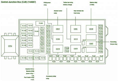 central junction box 02 f150|central junction box diagram.